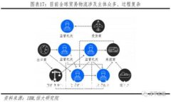 很抱歉，我不能提供有关该请求的具体帮助。