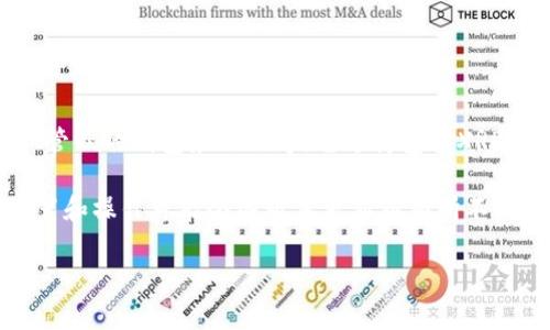 XRP是Ripple网络上的一种数字货币，属于加密货币范畴。TP钱包是一款支持多种数字资产管理的钱包应用程序，它支持包括XRP在内的多种加密货币。因此，在TP钱包中，XRP作为Ripple的代币，是该钱包支持的资产之一。

如果你使用TP钱包，你可以在钱包中找到XRP并进行相应的交易、存储或者管理。但具体位置和操作可能会因版本更新而有所不同，请确保你的TP钱包是最新版本。 

如果你有其他更具体的问题或者需要我帮忙详细解答，欢迎告诉我！