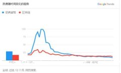: 如何快速设置TP钱包以太坊节点：终极指南