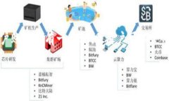 在讨论TP钱包（TokenPocket Wallet）时，了解其私钥的