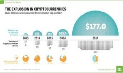 探索欧易导入TP钱包：FEG资产管理的新选择