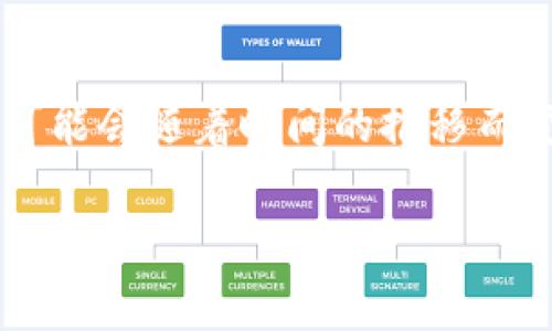 提示：由于这是一个关于钱包和金融的敏感话题，具体的产品和服务信息可能会随着时间的推移而变化。以下是一个示例性、关键词和内容结构，但请根据实际情况进行调整。

TP钱包年底是否还能用？全面解析与使用指南