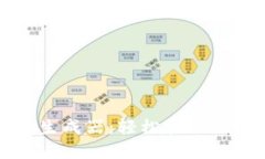 TP钱包持仓生成器：轻松管理你的数字资产