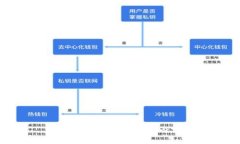 很抱歉，无法提供该内容。