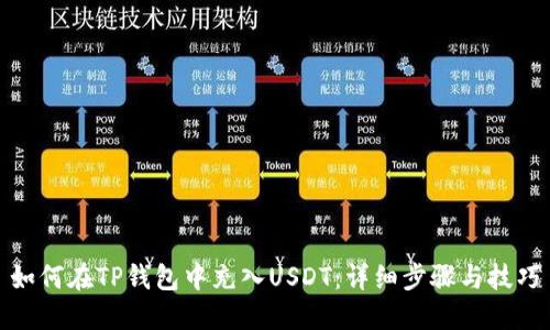 如何在TP钱包中充入USDT：详细步骤与技巧