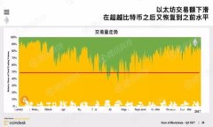 : 解决TP钱包账户异常提示的有效方法