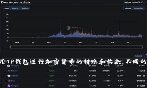 TP钱包收款涉及的链名称通常是其支持的区块链网络，例如以太坊（Ethereum）、币安智能链（Binance Smart Chain）、波卡（Polkadot）等。这些区块链网络允许用户使用TP钱包进行加密货币的转账和收款。不同的链可能有不同的交易费用、确认时间和智能合约能力，用户在使用TP钱包收款时可以根据需求选择合适的链。在一些情况下，TP钱包也可能会支持其自身的链或生态系统。

如果需要更详细的信息或者具体的使用指南，请明确告知。