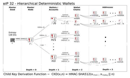   t p钱包转出手续费的扣除方式详解 / 
 guanjianci TP钱包, 转出手续费, 数字货币 /guanjianci 

一、TP钱包功能概述
TP钱包是一款流行的数字货币钱包，旨在提供安全、便捷的资产管理服务。通过TP钱包，用户可以存储、发送和接收多种数字货币，同时也支持部分新兴项目的币种交易。TP钱包的设计注重用户体验，以便于不同层次的用户都能轻松操作。它的核心功能包括数字资产管理、交易记录查看、资产增值服务，以及链上数据查询等。

二、TP钱包的转出手续费
在数字货币交易的过程中，转出手续费是一个不可避免的费用。这笔费用主要用于支付区块链网络的交易确认费用。每当用户从TP钱包转出数字货币，钱包会根据当前网络的拥堵程度和交易的复杂程度从用户的账户中扣除相应的手续费。

三、手续费的具体扣除方式
TP钱包的转出手续费扣除一般在用户进行转账操作时自动计算并显示。用户在发起转账操作时，需要输入转账金额，系统会自动显示需要支付的手续费。用户确认后，费用会从用户转出金额中直接扣除。若用户想要了解具体的手续费额度，可以在官方的帮助文档中查找相关信息。

四、TP钱包手续费的影响因素
转出手续费的波动受到多种因素的影响。首先，区块链网络的拥堵程度是一个重要的因素，在网络繁忙的高峰时段，交易确认速度减慢，从而增加了手续费。此外，每种数字货币的网络手续费标准不同，有的币种手续费相对较低，而有的则较高。此外，用户选择的交易方式、转账金额的大小等也会直接影响手续费的高低。

五、提升TP钱包转出效率的技巧
为了最佳地利用TP钱包进行数字货币交易，用户可以采取一些策略来转账费用。首先，建议用户在网络相对不繁忙的时段进行交易，通常在周末或节假日，网络交易需求较低，手续费会相对较低。其次，用户可以适量增加转账金额，这样能够在手续费占比上得到降低。最后，定期关注TP钱包的更新和官方公告，及时了解最新的手续费政策，做到心中有数。

六、用户常见问题解答

1. 转出手续费是否可以免除？
TP钱包的转出手续费是由区块链网络政策决定的，因此用户无法完全免除这部分费用。不过，有些平台会根据用户的活动频率、持币量等给予一定的手续费减免政策。建议用户关注TP钱包的公告，了解是否有年度促销活动，可能会给予一定的优惠。

2. 手续费是否一成不变，如何查询？
手续费并不是一成不变的，它会根据市场需求和网络情况而变化。用户可以在进行转账操作时查看当前的手续费。如果需要更详细的查询，可以访问TP钱包的官方文档或社交媒体，查看最新的手续费标准。

3. 转账时间过长怎么办？
如果在TP钱包上进行转账时发现时间过长，用户首先要确认转账是否处于待处理状态，可能是网络拥堵导致的。用户可以在TP钱包中查看交易记录是否已经发送成功。如果长时间未被处理，可以尝试联系TP钱包的客服寻求帮助，并提供交易的详细信息，以便快速解决问题。

4. 如何选择合适的转账时间？
选择合适的转账时间能够有效降低手续费。用户可以观察区块链网络的实时数据，通常在周末或节假日，网络负载相对较轻，因此手续费会比较低。建议用户使用一些第三方工具来监测网络拥堵情况，从而选择最佳的转账时机。

结论
TP钱包作为一款优质的数字货币钱包，在用户进行转出交易时，手续费是必不可少的一部分。了解手续费的扣除方式及其影响因素，可以帮助用户更好地管理自己的数字资产。掌握相关技巧，可以在一定程度上降低转出手续费。同时，保持对市场和政策的关注，将是用户在数字货币投资路上至关重要的一步。