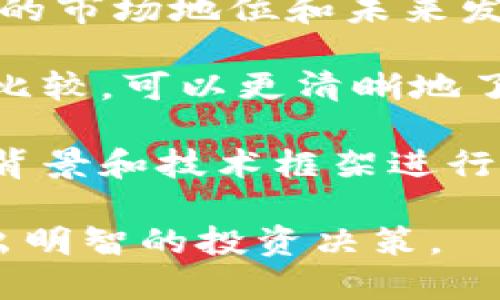   探索FOF数字加密货币的未来及其影响力 / 
 guanjianci FOF, 数字货币, 加密技术 /guanjianci 

随着科技的不断进步和金融体系的逐步演变，数字加密货币已成为当今世界一个热门的讨论主题。在这些数字资产中，FOF（Fund of Funds）数字加密货币以其独特的结构与理念，正逐步引起市场的关注与兴趣。本篇文章将深入探讨FOF数字加密货币的基本概念、技术背景、市场现状及其未来发展潜力，并通过分析相关问题来帮助读者更好地理解这一新兴领域。

FOF数字加密货币的概念及架构
FOF，即基金中的基金，最初是用来描述一种投资策略，旨在通过投资其他基金来获得更广泛的市场曝光。FOF数字加密货币则是将这一思想引入到数字货币市场中，意味着FOF加密货币将投资于其他加密货币或区块链项目。这种结构不仅能够分散投资风险，还能为投资者提供更高的流动性和多样性。

FOF数字加密货币通常由多个数字资产组成。投资者可以通过FOF来获取多种加密货币的投资策略，其中包括主流货币如比特币（BTC）、以太坊（ETH）以及其他潜力币种。这样的多样性使得FOF可以根据市场变化灵活调整其投资组合，以回报。

FOF数字加密货币的技术背景
FOF数字加密货币依赖于区块链技术的基础特性，包括去中心化、透明性以及安全性。区块链的去中心化特性使得FOF的管理和监管变得更加高效，投资者能够主动参与到资产的管理中。此外，区块链技术的透明性也为投资者提供了充分的信息，以帮助他们做出明智的投资决策。

另外，FOF数字加密货币通常会利用智能合约来自动化管理资产。这意味着，一旦设定了投资规则和条件，智能合约就能自动执行，无需人工干预。这不仅提高了效率，也降低了人为错误的风险。

FOF数字加密货币的市场现状
当前，FOF数字加密货币市场正在快速发展。随着越来越多的投资者意识到加密货币的潜力，FOF作为一种新型的投资方式，正逐渐受到青睐。市场上出现了多种不同类型的FOF数字加密货币，投资策略各异，涵盖了从保守到激进的多种风格。

一些知名的FOF数字加密项目已经开始吸引投资者的注意。除了传统的加密货币投资，FOF项目还可能参与到一些新兴区块链项目的初始投资阶段，为投资者提供了多样化的选择。随着市场的成熟和监管政策的逐步完善，FOF数字加密货币有望迎来一个更加广阔的发展空间。

FOF数字加密货币的未来发展潜力
FOF数字加密货币拥有巨大的发展潜力，主要体现在以下几个方面：

1. **投资者需求的增加**：随着加密货币市场的逐渐成熟，越来越多的机构和个人投资者开始寻求多样化的投资方案。FOF数字加密货币能够有效满足这种需求，为投资者提供多个项目的参与机会。

2. **技术的不断完善**：随着区块链技术、智能合约技术的不断进步，FOF数字加密货币的管理、运营效率将会持续提升，吸引更多的投资者参与其中。

3. **监管的逐步明晰**：随着各国对数字资产监管政策的逐步建立和完善，FOF数字加密货币在合规性上将会更加透明，增强投资者的信心。

4. **全球金融的整合**：FOF数字加密货币的出现将进一步促进全球金融市场的整合，吸引更多国家和地区的投资者参与，推动全球经济的发展。

可能相关问题探讨

问题一：FOF数字加密货币的风险有哪些？
尽管FOF数字加密货币有许多潜在的优势，但其风险也不容忽视。首先，FOF的表现依然依赖于底层资产的表现。如果底层资产的价值下降，比如某几种加密货币价格大幅波动，将直接影响到FOF的整体价值。此外，由于区块链技术本身尚处于不断发展阶段，其应用任然面临各种安全隐患，尤其是智能合约漏洞问题。若智能合约的代码存在缺陷，可能被黑客利用进而导致投资损失。

另外，市场的流动性风险也是需要考虑的一点。虽然FOF能够提供多样化的投资，但在某些极端情况下，可能会出现资产流动性不足的情况，导致卖出困难，进而造成损失。同时，由于FOF数字加密货币的管理层面通常是由一些团队来负责，如果这些团队不具备足够的专业知识或经验，可能会影响FOF的运营效果。

问题二：FOF数字加密货币如何选择对投资者最有利的资产组合？
对于FOF数字加密货币的投资者来说，选择合适的资产组合是至关重要的。首先，投资者需要明确自己的投资目标与风险承受能力。对保守型投资者而言，选择一些成熟稳定的加密货币作为主要资产可能更为合适，而对于激进投资者，则可以考虑高波动性新兴币种。

此外，投资者还需关注市场趋势，通过结合技术分析和基本面分析来判断各个数字资产的未来表现。使用一些分析工具可以帮助投资者更好地把握市场变化，从而调整自己的FOF资产组合。另外，定期的资产组合回顾和再平衡也是十分必要的，以确保组合能够持续符合投资者的目标。

问题三：FOF数字加密货币在全球范围内的发展有哪些不同的表现？
FOF数字加密货币在全球范围内的发展表现各异，这与不同国家的经济环境、监管政策以及投资者的接受度密切相关。在一些金融科技高度发达的国家，FOF数字加密货币正迅速被主流化，越来越多的投资者愿意尝试并投入资金。

例如，在欧洲，一些国家对区块链技术持高度支持的态度，许多FOF项目获得律师和财务监管机构的帮助，使其顺利运作。而在亚洲，例如中国，面对严格的监管政策和市场的高风险，FOF项目的开展则受到一定程度的限制。

此外，不同地区的文化背景和市场接受度也影响着FOF数字加密货币的发展。例如，北美的投资者更倾向于长线投资，而东南亚的投资者则可能更喜欢短线交易和高频交易，这些差异也导致了各地区FOF数字加密货币的市场表现有明显的不同。

问题四：如何评估FOF数字加密货币的投资价值？
评估FOF数字加密货币的投资价值主要可从以下几个方面进行。首先，深入分析FOF的底层资产组合。FOF的表现往往依赖于其所投资的底层资产的质量和潜力，分析这些数字资产的市场地位和未来发展前景，将为评估FOF的价值提供重要依据。

其次，观察FOF的历史业绩和波动性也是关键因素之一。通过分析历史数据，可以得知FOF在不同市场条件下的表现，从而判断其稳定性与安全性。此外，与同行业其他FOF项目进行比较，可以更清晰地了解该FOF在市场中的应对能力。

最后，技术的审查和团队的专业性也起到至关重要的作用。FOF的管理团队保证了资产的合理配置，而技术的可行性，也直接影响FOF的正常运营。在决策时，投资者需对FOF的团队背景和技术框架进行尽职调查，以降低投资风险。

总之，FOF数字加密货币作为一种新兴的投资方式，随着技术的进步和市场的逐步成熟，正在展现出巨大的发展潜力。投资者在参与这一市场时，需全面了解其风险与机遇，从而做出明智的投资决策。