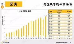 巴林：中东加密货币发展先锋的支持与挑战