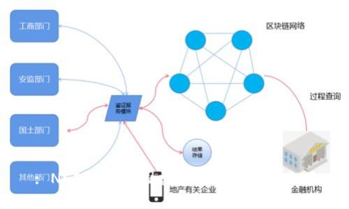 : NEO——中国数字资产的未来之星