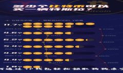 如何通过TP钱包轻松领取狗狗币空投