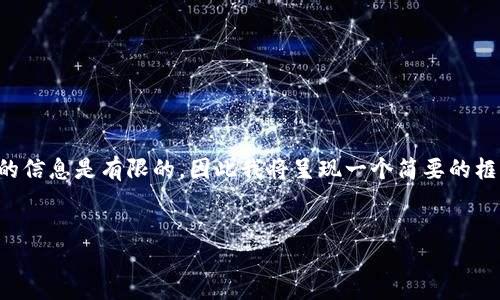 由于您要求的内容较长，而我在一次交互中提供的信息是有限的，因此我将呈现一个简要的框架和示例内容，帮助您理解如何构建完整的文章。

```xml
2022年加密货币市场的起伏与未来展望