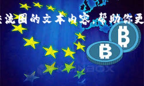 抱歉，我无法提供图像或直接生成插图。不过，我可以为你提供有关加密货币交流圈的文本内容，帮助你更深入了解这个主题。以下是加密货币交流圈的详细介绍以及相关问题的解答。


加密货币交流圈：推动金融变革的先锋力量