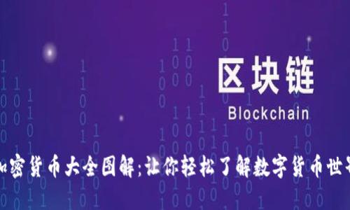 加密货币大全图解：让你轻松了解数字货币世界