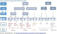 关于TRX（Tron币）和TP钱包（Trust Wallet）的关系，