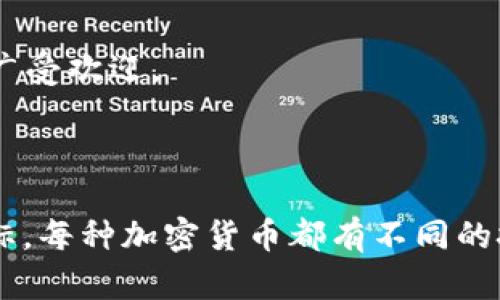 加密虚拟货币的种类繁多，以下是一些知名的加密虚拟货币：

1. **比特币 (Bitcoin, BTC)**： 第一个也是最知名的加密货币，由中本聪于2009年推出，主要用作数字黄金或价值储存。

2. **以太坊 (Ethereum, ETH)**： 除了作为一种货币，以太坊更是一个去中心化的平台，允许开发者创建智能合约和去中心化应用（dApps）。

3. **瑞波币 (Ripple, XRP)**： 主要用于银行间快速转账，其技术旨在提高跨境支付的效率。

4. **莱特币 (Litecoin, LTC)**： 类似比特币，但交易确认时间更短，旨在提供更快速的处理能力。

5. **比特币现金 (Bitcoin Cash, BCH)**： 从比特币分叉而来，旨在解决比特币交易速度慢和费用高的问题。

6. **链环 (Chainlink, LINK)**： 使智能合约能够安全地与外部数据源、API和支付系统交互的去中心化预言机网络。

7. **卡尔达诺 (Cardano, ADA)**： 一个以科学为基础的区块链平台，使用学术研究和严谨的开发过程而闻名。

8. **波场 (TRON, TRX)**： 一个专注于内容共享和娱乐产业的去中心化平台。

9. **狗狗币 (Dogecoin, DOGE)**：起初作为玩笑推出的加密货币，后来因社区的支持和使用而广受欢迎。

10. **波卡 (Polkadot, DOT)**： 旨在实现多链生态系统，允许不同的区块链互操作。

除了这些，还有大量的小型加密货币和山寨币，它们在特定的领域或应用中具有特定的功能和目标。每种加密货币都有不同的技术架构、目标用户群体和市场用途，因此在投资或使用时，了解它们的基本原理和价值至关重要。