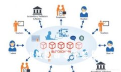 如何高效加入TP钱包白名单募集池的实用指南