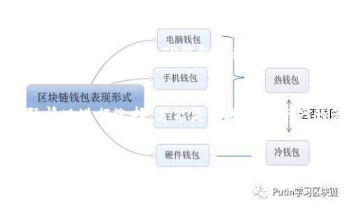 ZT交易所和TP钱包并不一样，它们在功能和用途上有显著的区别。

1. ZT交易所简介
ZT交易所是一家集中于数字货币交易的平台，为用户提供了买卖各种加密货币的服务。用户可以在ZT交易所上进行现货交易、杠杆交易等，借此机会利用市场波动来获得收益。通常，交易所会提供实时的市场数据、图表分析工具以及各类交易对，让交易者能够更好地制定交易策略。

2. TP钱包简介
TP钱包则是一款加密货币钱包，它的主要功能是存储、管理和转账各种数字资产。与交易所不同，钱包并不直接提供交易服务，而是为了帮助用户安全地保管其持有的加密货币。TP钱包支持多个区块链，并且提供了用户友好的界面，方便用户随时访问自己的资产。

3. 功能对比
从功能上来看，ZT交易所和TP钱包各有千秋。ZT交易所侧重于交易、流动性和市场深度，适合那些有活跃交易需求的用户。而TP钱包则更加关注安全性和资产管理，适合长期持有和保护数字资产的用户。

4. 用户体验
实际使用中，我也经历过这两种工具的使用。在我刚开始接触加密货币时，曾在ZT交易所上频繁进行交易，体验到市场波动带来的快感。然而，逐步我认识到安全存储的重要性，因此我开始使用TP钱包来存放我的资产，这让我感到更加放心，因为在交易所上存放资产存在一定的风险。

5. 安全性考虑
在讨论ZT交易所与TP钱包的区别时，安全性也是一个不得不提的重要因素。交易所往往会受到黑客的攻击，而这些攻击可能会导致用户资金的损失。因此，尽量减少在交易所中的资产存放量是许多交易者的共识。而TP钱包采用了多种安全措施，如私钥离线存储和多重签名验证，可以提供更为安全的环境来保护用户的资产。

6. 适用场景
如果你是一个活跃的交易者，习惯于频繁买卖数字资产，ZT交易所可能更符合你的需求。然而，如果你是一个长期投资者，希望安全地保管自己的加密资产，那么TP钱包无疑是更好的选择。根据自己的需求选择合适的工具，才能实现资产的最大化增值。

7. 结论
ZT交易所和TP钱包在功能和用途上有显著的不同，它们分别适用于不同类型的用户需求。在选择使用哪个工具时，了解自己的需求，并结合实际情况进行选择，才能更好地实现资产的管理与增值。在我的加密货币投资旅程中，这两者都扮演了重要的角色，各自满足了我在不同阶段的需求。

8. 未来展望
随着区块链技术的不断发展，相信未来会有更多创新的交易平台和钱包出现。这也让我对加密货币的未来充满期待。同时，我也希望能在不断变化的市场中保持敏感，及时调整自己的策略，始终跟上时代的步伐。