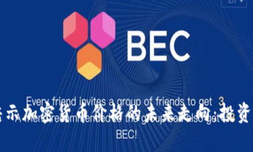 美国暗示加密货币价格的未来走向：投资者必读