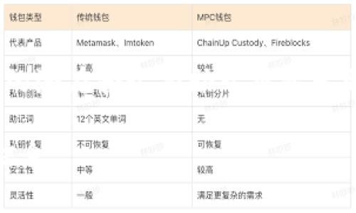 在外汇交易和金融领域，有许多术语和工具，这其中“W钱包”和“TP钱包”可能是一些投资者和交易者使用的术语，尤其是在加密货币或数字资产管理方面。尽管“W钱包” 和 “TP钱包” 不是行业中普遍使用的正式名称，但我可以推测其含义。

### 外汇W钱包
- **W钱包**可能代表“Wallet”，即钱包的意思。在外汇或加密货币的语境中，钱包是指存储数字资产的地方。W钱包可能是某个特定平台或应用提供的一种钱包服务，用于存放外汇交易中涉及的数字货币。

### 外汇TP钱包
- **TP钱包**可能是“Take Profit”的缩写。在外汇交易中，止盈（Take Profit, TP）是指在交易达到预定利润时自动平仓的一种策略或设置。如果某个平台提供TP钱包，它可能是一个专门用于管理和实现止盈交易的工具或功能。

### 总结
在外汇交易的世界里，经常会看到各种新兴工具和术语。尽管“W钱包”和“TP钱包”不是标准术语，理解它们的潜在含义有助于投资者更好地参与外汇市场。在实际使用中，了解各个平台和工具的具体功能以及它们背后的机制非常重要。

如果你对这些钱包有更具体的需求或疑问，建议查阅相关平台的用户手册或者联系客服以获取更详细的信息。