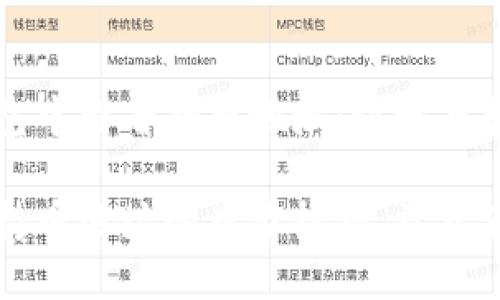 如何在TP钱包中查看持币地址：步骤与技巧

掌握TP钱包持币地址的查看技巧，让资产管理更轻松