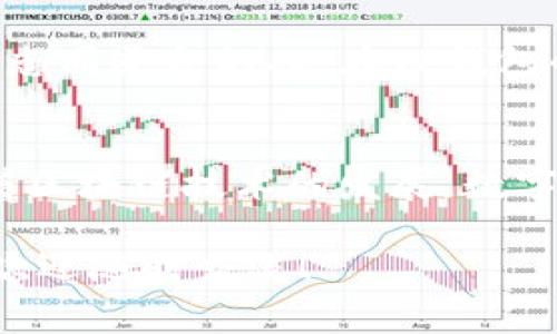 关于TP钱包是否有管理费的问题，其实涉及到几个方面的内容。TP钱包是一个多链数字资产钱包，提供了存储、转账和交易等多种功能。但在使用TP钱包或任何其他数字资产钱包时，用户往往会关心管理费、交易费等相关的问题。

TP钱包的基本介绍
TP钱包是一款基于区块链技术的数字资产管理工具，它支持多种公链资产的存储和管理，用户能够在这个平台上方便地处理各种数字货币。与传统的银行账户不同，TP钱包使用去中心化的机制来确保用户资产的安全性和隐私性。

管理费的概念
在讨论TP钱包的管理费之前，我们需要了解什么是管理费。管理费通常是金融服务公司为了提供账户管理、投资建议等服务而收取的费用。在传统银行或投资机构中，管理费是一种比较常见的收费形式。不过，在数字资产领域，这种费用的存在与否因平台而异。

TP钱包的费用结构
就TP钱包而言，官方并没有明确规定会收取管理费。用户在使用TP钱包时，可能会遇到的费用主要是网络交易费，也叫做“手续费”。这是因为基于区块链进行的每一次交易，都需要支付给矿工的一定费用，以便他们处理和验证交易。这笔费用并不属于钱包的管理费，而是网络运作的一部分。

使用TP钱包的优势
虽然TP钱包没有直接的管理费，但它所提供的便利和安全性却是无价的。首先，TP钱包支持多种数字资产，这意味着用户可以在同一个平台上管理不同类型的资产，而无需去多个钱包之间切换。这种便捷性极大提高了用户的使用体验。

安全性和隐私
安全性是每个数字资产用户最关心的问题之一。TP钱包采用了高加密技术，确保用户的私钥不被泄露。与此同时，用户对自己的资产拥有完全的控制权，这与传统的银行账户形成了鲜明对比。在我个人的使用经历中，这种自我掌控的感觉让我更有信心去管理我的资产。

个性化体验
谈到个性化，我会想起我第一次使用TP钱包时的感受。在设置账户的过程中，我可以使用自己喜爱的界面主题，还可以根据我的需求添加或删除一定的功能模块。这样的灵活性让这款钱包不仅满足我的基本需求，还能反映我的个性。

用户反馈与社区支持
TP钱包的用户群体也相当活跃，在社区里，大家分享自己的使用技巧和经验。这让我想起我小时候喜欢去论坛交流，那里总是能找到志同道合的人。在TP钱包的社区中，用户之间的互动非常频繁，大家彼此支持，共同解决问题，这确实让人感到温暖。

总结与展望
总的来说，TP钱包是一个很好的数字资产管理工具，它没有管理费这一负担，并且为用户提供了优越的安全性和便捷性。在未来，随着区块链技术的发展，数字资产的管理方式也会不断演变。我相信，像TP钱包这样的工具会在这个过程中不断，给我们带来更好的服务。

希望这篇文章能对你了解TP钱包是否有管理费这一问题有所帮助。如果你还有更多的疑问，或者想了解其他数字资产相关的信息，欢迎随时交流！