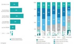 探索加密货币经济区的实用价值与未来潜力