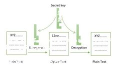 要在TP钱包中查找SOS币（Social Token），您可以按照