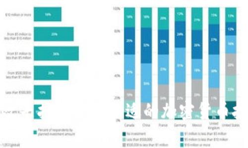 如何有效寻找和选择合适的加密货币投资机会