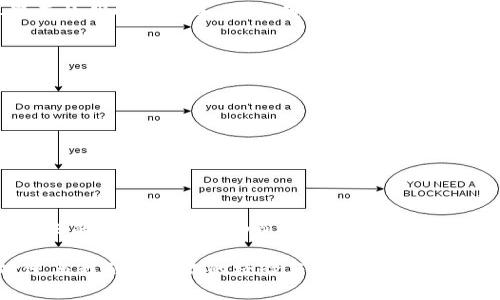 注意：由于涉及到金融和数字货币的操作，以下内容仅供参考，请自行判断并谨慎操作。

ttp钱包如何提币到火币/t

引言
随着数字货币的普及，越来越多的人开始接触并使用加密货币钱包。作为一个新手，你可能会遇到如何将你的数字货币从一个钱包转移到另一个平台的问题。今天，我们就来聊聊如何将tp钱包中的数字货币提取到火币交易所。

什么是tp钱包？
tp钱包，或称为Trust Wallet，是一款由Binance推出的加密货币钱包。它支持多种数字货币，并提供安全、便捷的存储与交易服务。用户能够轻松管理他们的资产，执行各种交易操作，包括提币、收币、查看交易记录等。对于新手来说，tp钱包是一款非常友好的选择。

什么是火币？
火币是一家全球知名的数字货币交易所，提供多种加密资产的交易服务。用户可以在火币上进行币币交易、法币交易及衍生品交易等，依靠火币强大的流动性和丰富的市场选择，许多人选择在这里进行投资和交易。因此，将tp钱包中的数字货币转移到火币，可以帮助你把资产进行合理布局。

提币前的准备工作
在进行提币操作之前，你需要做好以下准备：
ul
    listrong确保账户安全：/strong确保你的tp钱包和火币账户都启用了双重认证，增加账户安全性。/li
    listrong确认网络情况：/strong提币操作受区块链网络拥堵等因素影响，建议在网络较为通畅的时段进行。/li
    listrong了解提币手续费：/strong不同数字资产的提币手续费可能会有所不同，请提前了解清楚。/li
/ul

如何从tp钱包提币到火币
接下来，我们来详细介绍提币的步骤：

h4步骤一：打开tp钱包/h4
首先，确保你在手机中安装了tp钱包，并登录你的账户。进入主界面后，你将看到你的数字资产列表。

h4步骤二：选择要提取的数字货币/h4
在资产列表中，找到你想要提取的数字货币，点击进入该币种的详情页。比如如果你要提取比特币，点击比特币图标。

h4步骤三：点击“提币”或“发送”按钮/h4
在数字货币的详情页面，会有一个“提币”或“发送”的选项，点击它。

h4步骤四：输入火币的接收地址/h4
在提交提币请求的界面，你需要输入火币账户的接收地址。登录你的火币账户，找到“资金管理”界面，复制你想要接收该种币的地址，然后粘贴到tp钱包中。

h4步骤五：确认提币金额和手续费/h4
在成功输入接收地址后，你要指定提币的金额，并查看需要支付的手续费。确保你输入的金额和地址都正确无误，避免资产损失。

h4步骤六：提交提币请求/h4
确认信息无误后，点击【确认】或【发送】按钮。tp钱包可能会要求你输入交易密码或进行其他确认操作，以确保安全。

h4步骤七：等待提币到账/h4
提币请求提交后，你需要耐心等待。一旦提币成功，该笔交易会在区块链上生成，之后你就可以在火币账户中查看到账情况了。

我的个人经历
回想起我第一次数字资产管理的时候，我也是充满期待与好奇。刚开始接触加密货币时，我对这些技术感到陌生，所幸tp钱包的简单界面让我顺利上手。记得我第一次将以太坊提币到火币时，那种期待的心情至今难忘，等待几分钟后看到到账的瞬间，我真是松了一口气，感受到了数字资产转移的便利与快捷。

提币注意事项
在提币过程中，有几个注意事项需要牢记：
ul
    listrong检查网络费用：/strong尽量在网络费用较低时提币，这样可以节省成本。/li
    listrong确认地址：/strong每种加密货币都有自己的专属地址，确保发送到的地址是准确的，提高安全性。/li
    listrong提币限额：/strong不同平台对每次提币的金额上限和下限有规定，请提前了解，避免因金额不符遇到问题。/li
/ul

总结
提币操作虽然相对简单，但任何一个步骤的错误都可能导致资产的损失。因此，保持谨慎的态度、正确的操作流程是非常重要的。希望今天的分享能够帮助到你，让你能够顺利地将tp钱包中的数字货币提取到火币，开启你的数字资产投资之旅。 

若你对这一过程有任何疑问或需要进一步的帮助，建议去火币和tp的官网查阅对应的指南或联系客服以获得最新的信息。同时，也欢迎与我们分享你的经验与技巧。