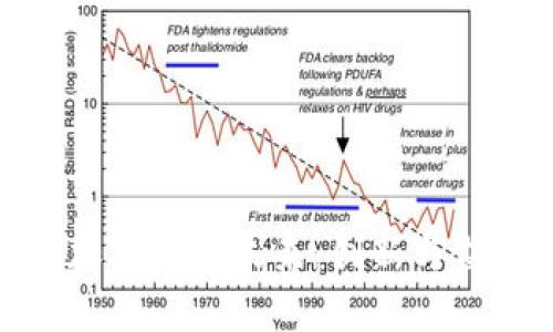 探讨欧盟加密货币未来：创新与监管的平衡