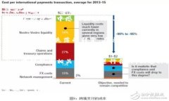 智利加密货币现状分析：风暴中的机遇与挑战智