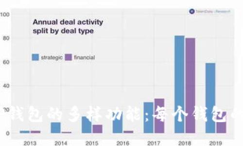 : 探索T P钱包的多样功能：每个钱包的潜在用途
