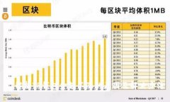 : 解析TP钱包金额不涨的原因及解决办法