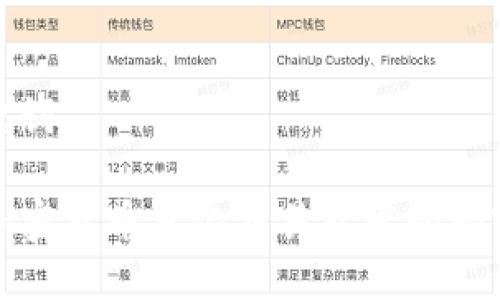 和关键词

揭秘加密货币量化交易开发的秘密武器