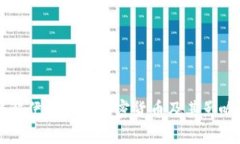 详解伊朗官方加密货币及其影响力