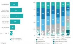 美国托管加密货币：安全、合规与未来发展