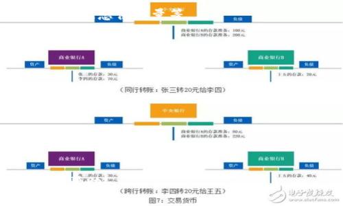 创建TTS（Token Tracking System）在TP钱包中的具体步骤如下：

### 步骤 1: 下载并安装TP钱包
首先，你需要确保你的手机上已经安装了TP钱包应用。可以在Google Play Store或Apple App Store中搜索“TP钱包”进行下载和安装。

### 步骤 2: 创建或导入钱包
1. 打开TP钱包应用，选择“创建钱包”或者“导入钱包”。
2. 如果你是第一次使用，选择创建钱包。然后接下来根据提示设置一个安全密码，这个密码将用于保护你的钱包。
3. 如果你已经有了其他钱包并想要导入，请选择“导入钱包”，然后输入你的助记词或私钥。

### 步骤 3: 连接到TTS
1. 确保你的钱包中选择的网络支持TTS。一般来说，TTS运行在某一特定区块链上，因此你需要确认你连接的网络是正确的。
2. 在TP钱包中查找并选择“添加代币”选项。
3. 在搜索栏中输入“TTS”或其合约地址来找到相应的代币。
4. 确认添加此代币到你的钱包中。

### 步骤 4: 创建TTS
1. 在钱包的主界面，找到“创建代币”或“发起交易”选项。
2. 按照指示填写有关新代币的信息，包括代币名称、符号、总供应量等。
3. 确认所有信息无误后，提交创建请求。

### 步骤 5: 交易及使用
1. 创建完成后，TTS将显示在你的钱包中。
2. 你可以通过这个新代币进行交易、投资或任何其他使用。

### 注意事项
- 确保了解TTS的运行机制和相关技术细节，避免资金损失。
- 保管好自己的助记词和私钥，切勿透露给陌生人。

以上步骤可以帮助你在TP钱包中创建TTS。希望对你有帮助！