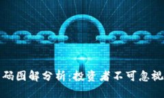 加密货币筹码图解分析：投资者不可忽视的技术