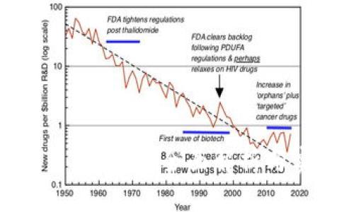 TP钱包自动转币：全面解析与实践指南